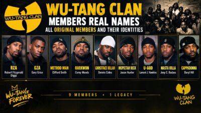 Wu-Tang Clan original members infographic showing their stage names and real names